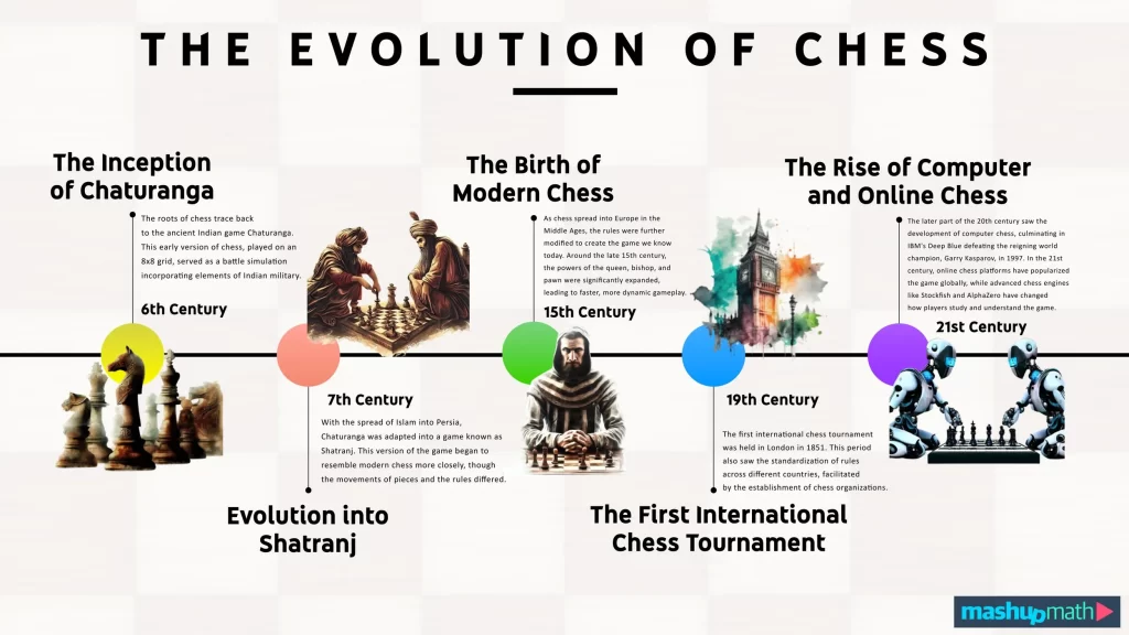 Origin of chess - A Journey Through Time