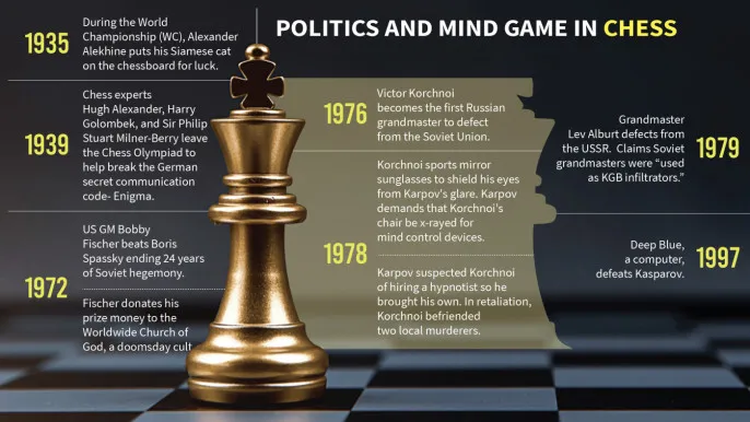 Chess developed significantly during the 1800s